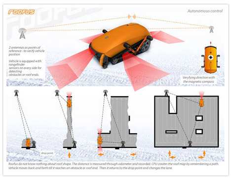 industrial design，construction machinery，appearance，concept，ROOFUS，