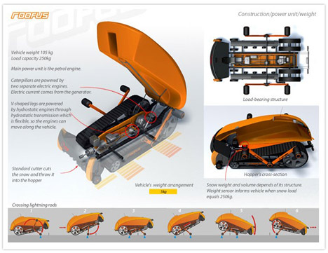 industrial design，construction machinery，appearance，concept，ROOFUS，