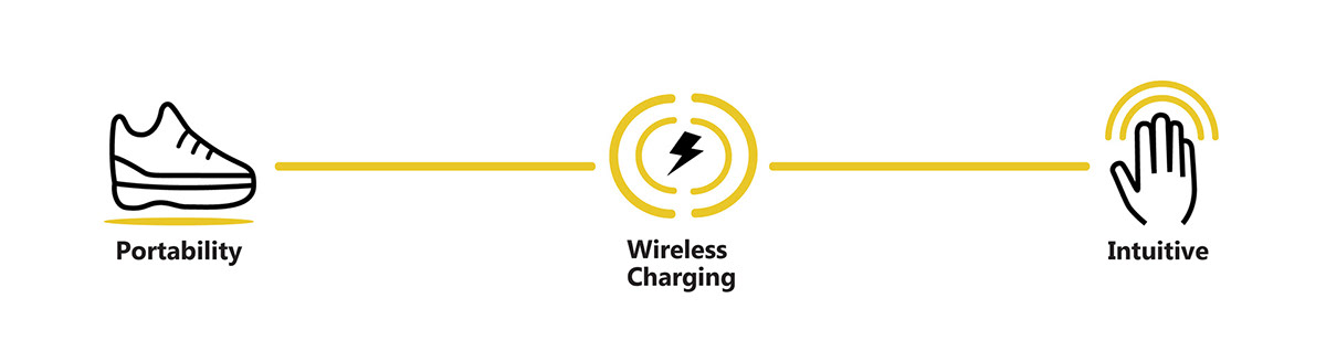 charge，Portable，black，