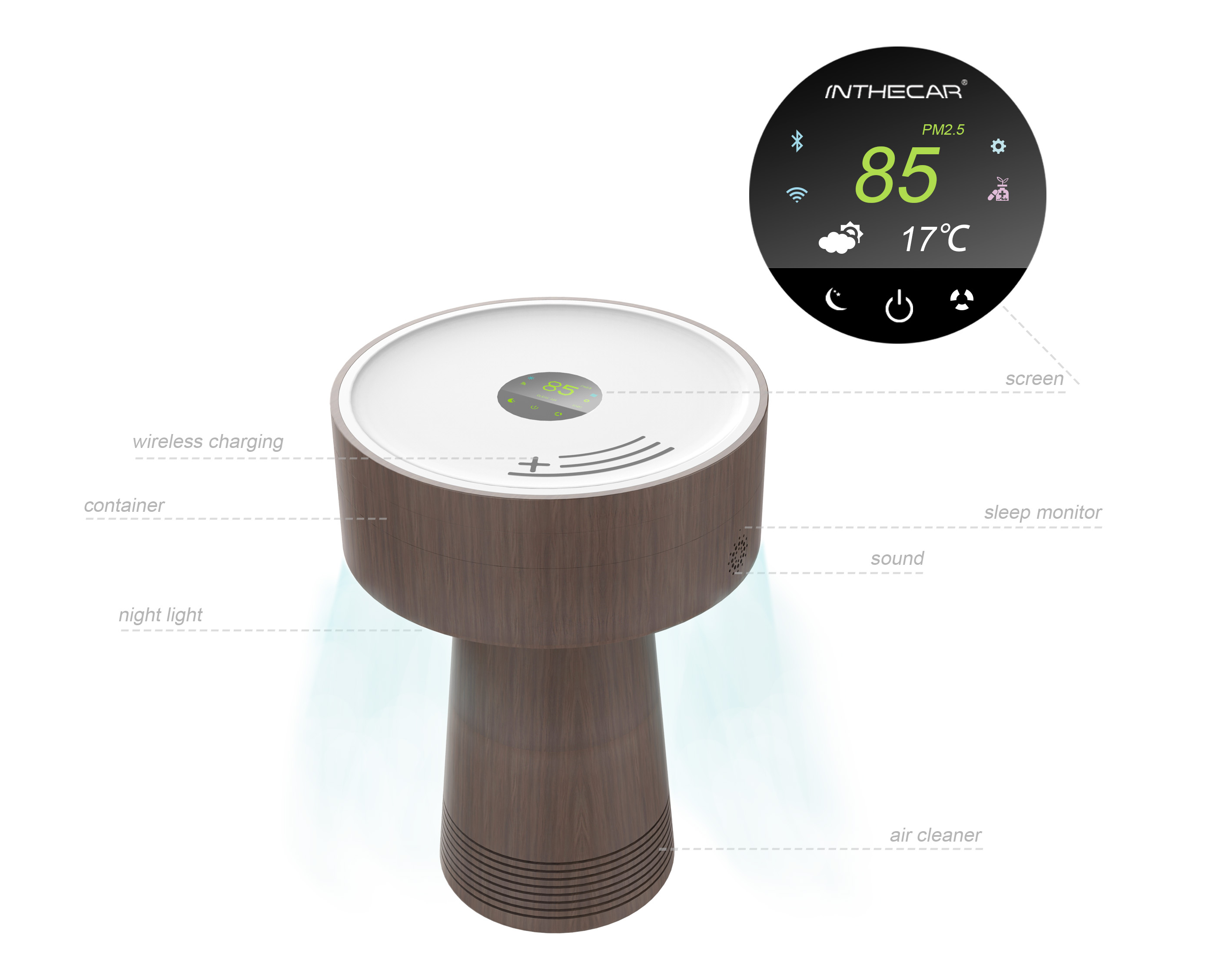 Intelligent products，