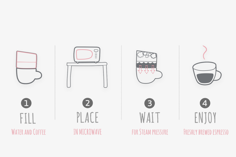 Microwave Oven，Coffee machine，conceptual design，