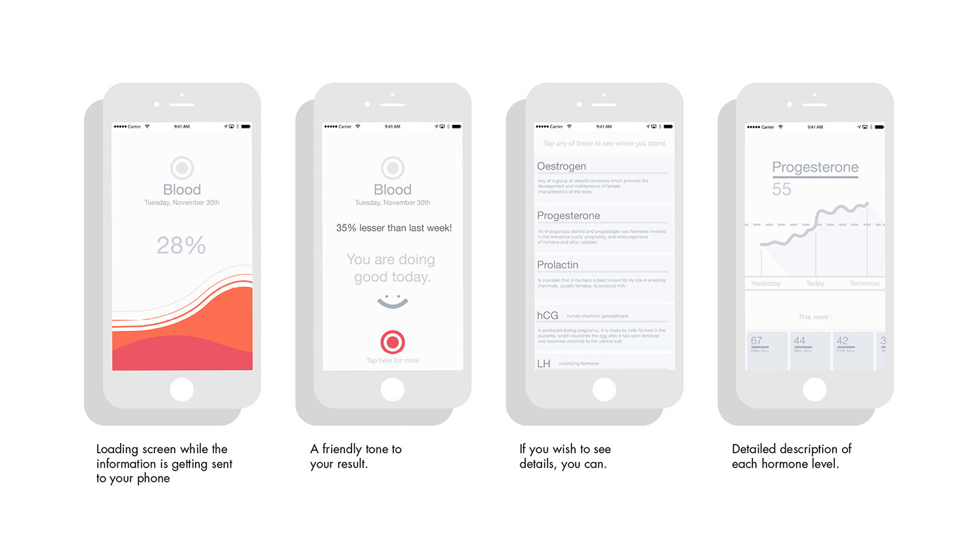 healthy，hygiene，medical care，monitor，blood，