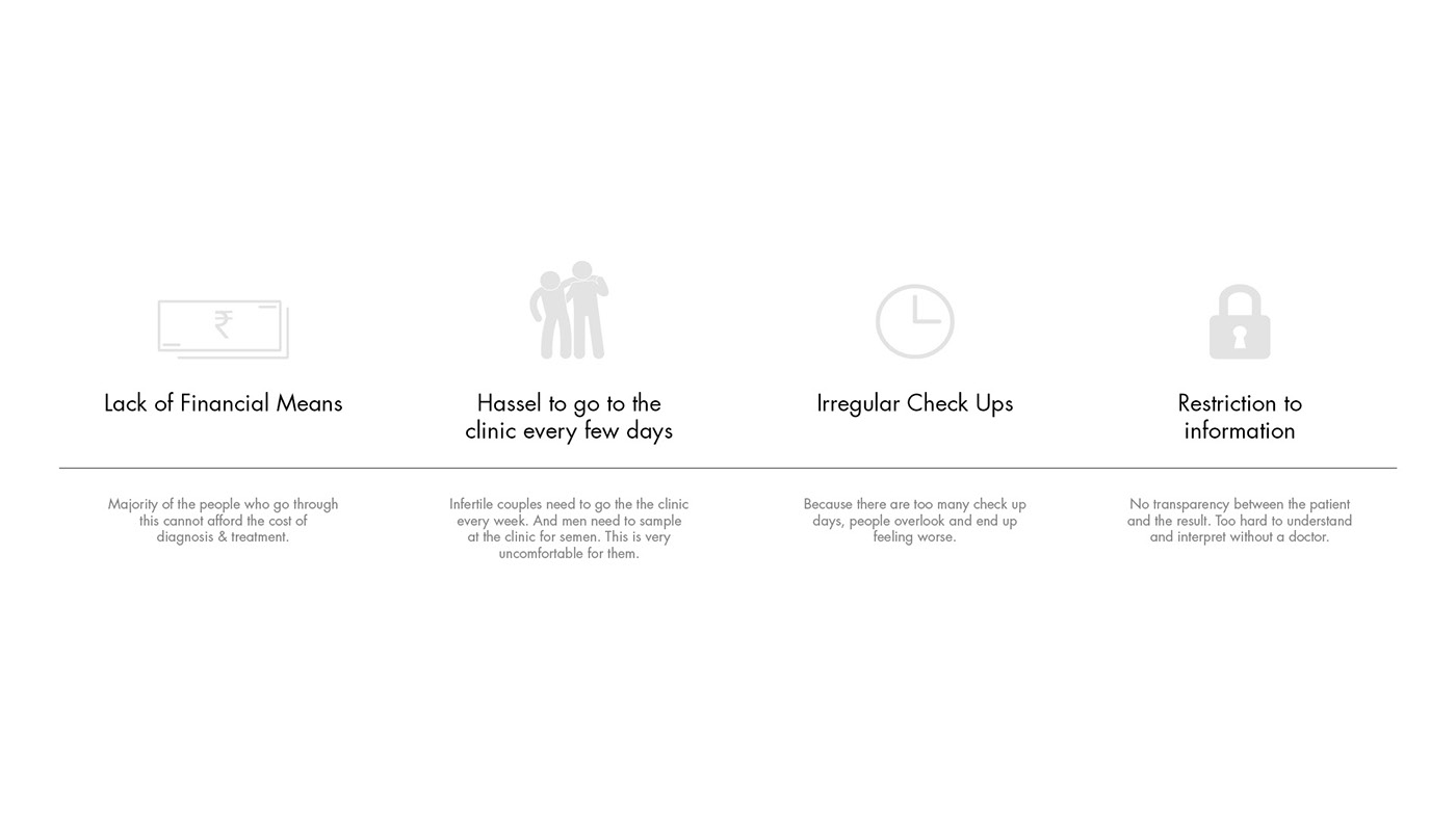 healthy，hygiene，medical care，monitor，blood，