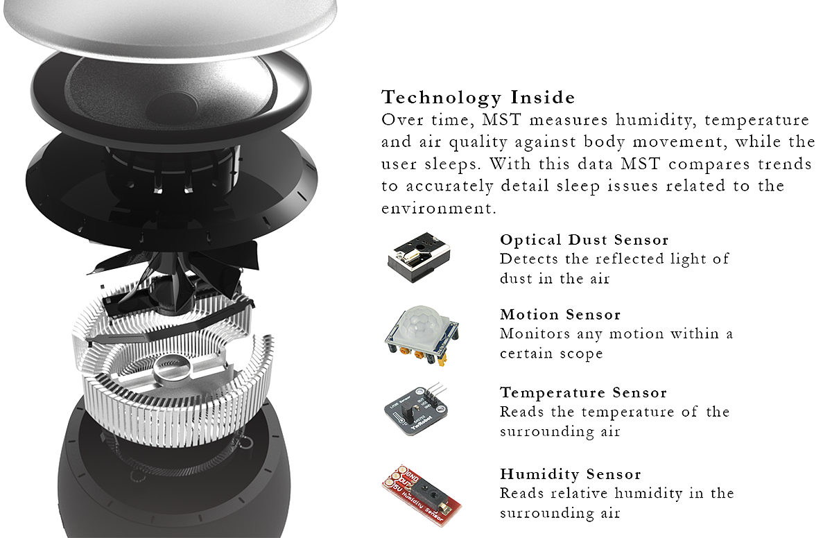 sleep，Humidifier，monitor，