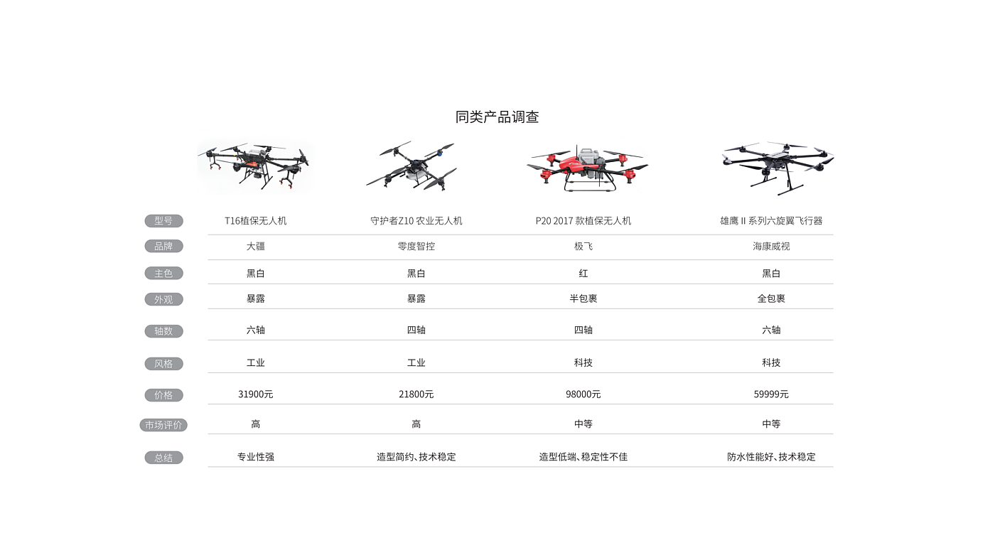 UAV，
