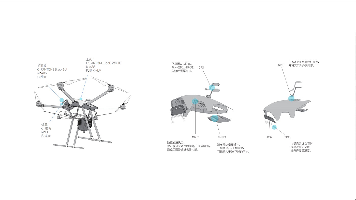UAV，