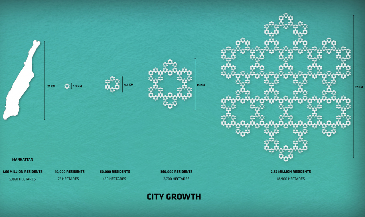 float，windproof，sustainable development，