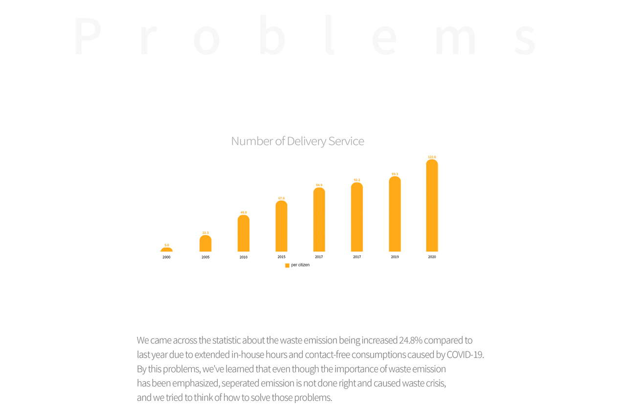 garden cart，Garbage cleaning，transport，