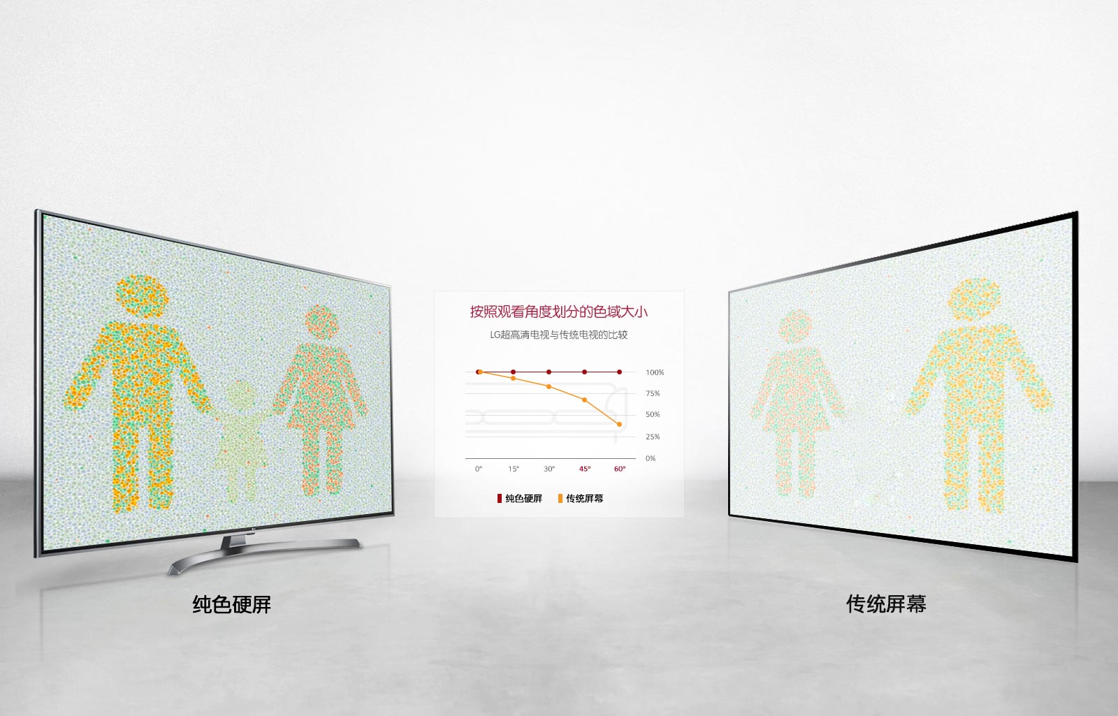 65UJ7588，lg，television，Solid color hard screen，