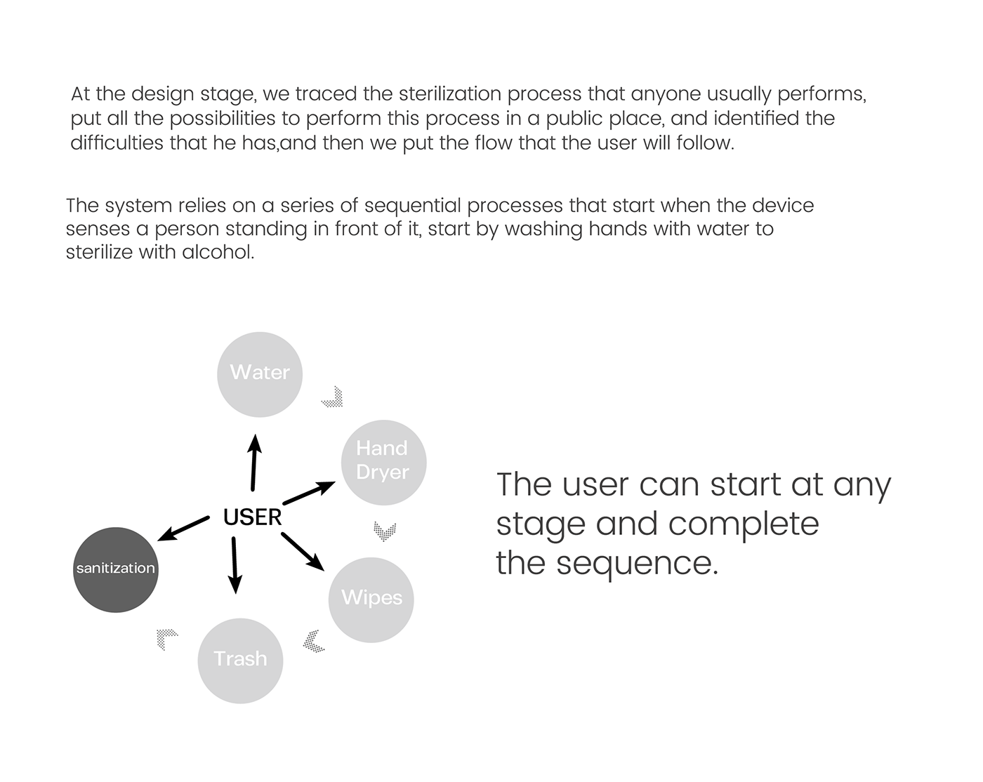 sterilization，disinfect，clean，medical care，hygiene，