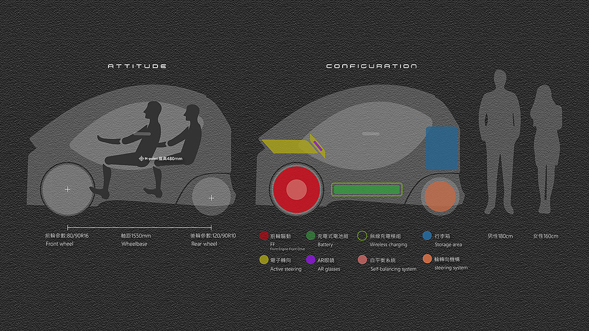 vehicle，security，rain，