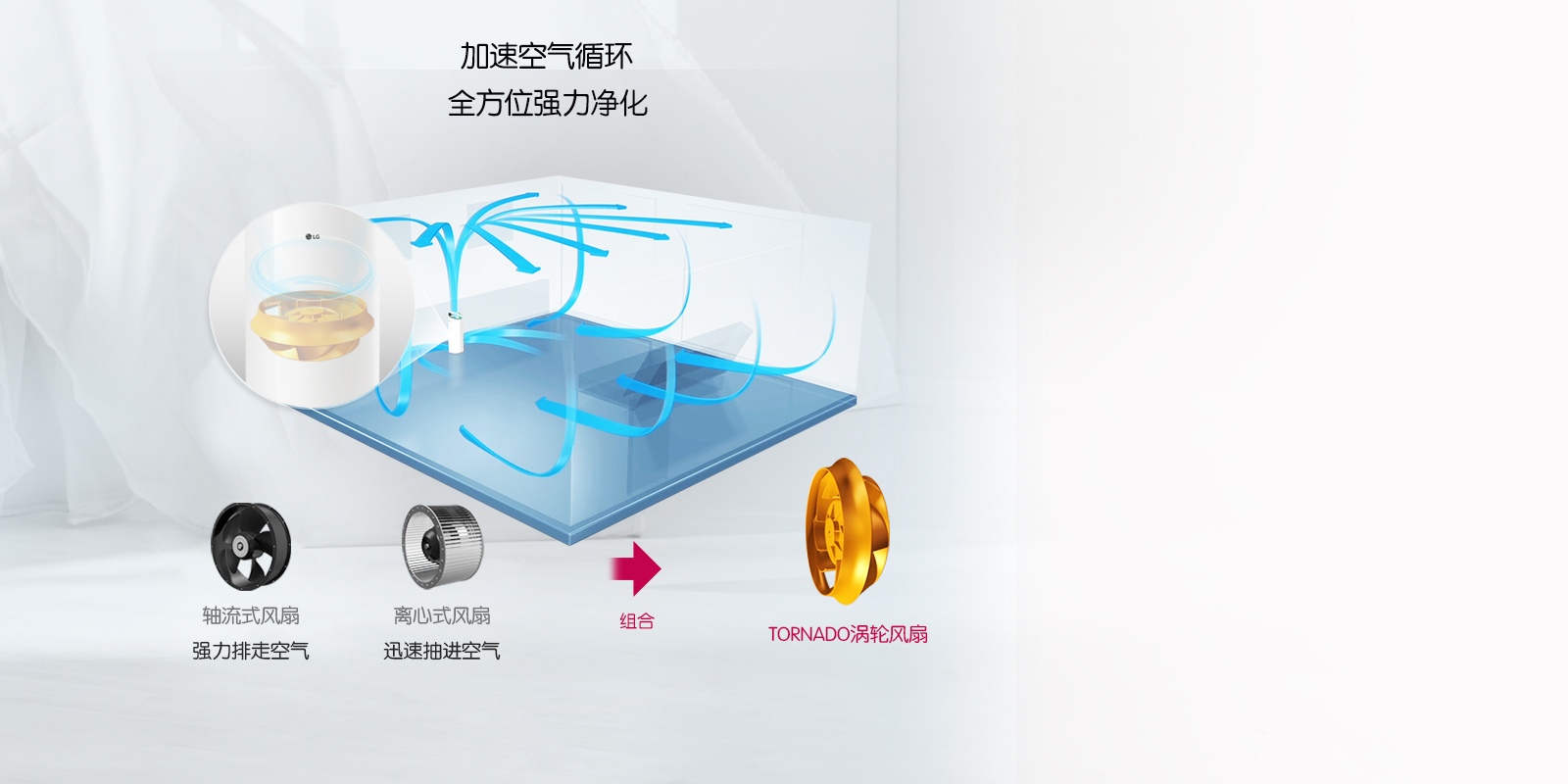 lg，air cleaner，PS-W309WI，user friendly design，