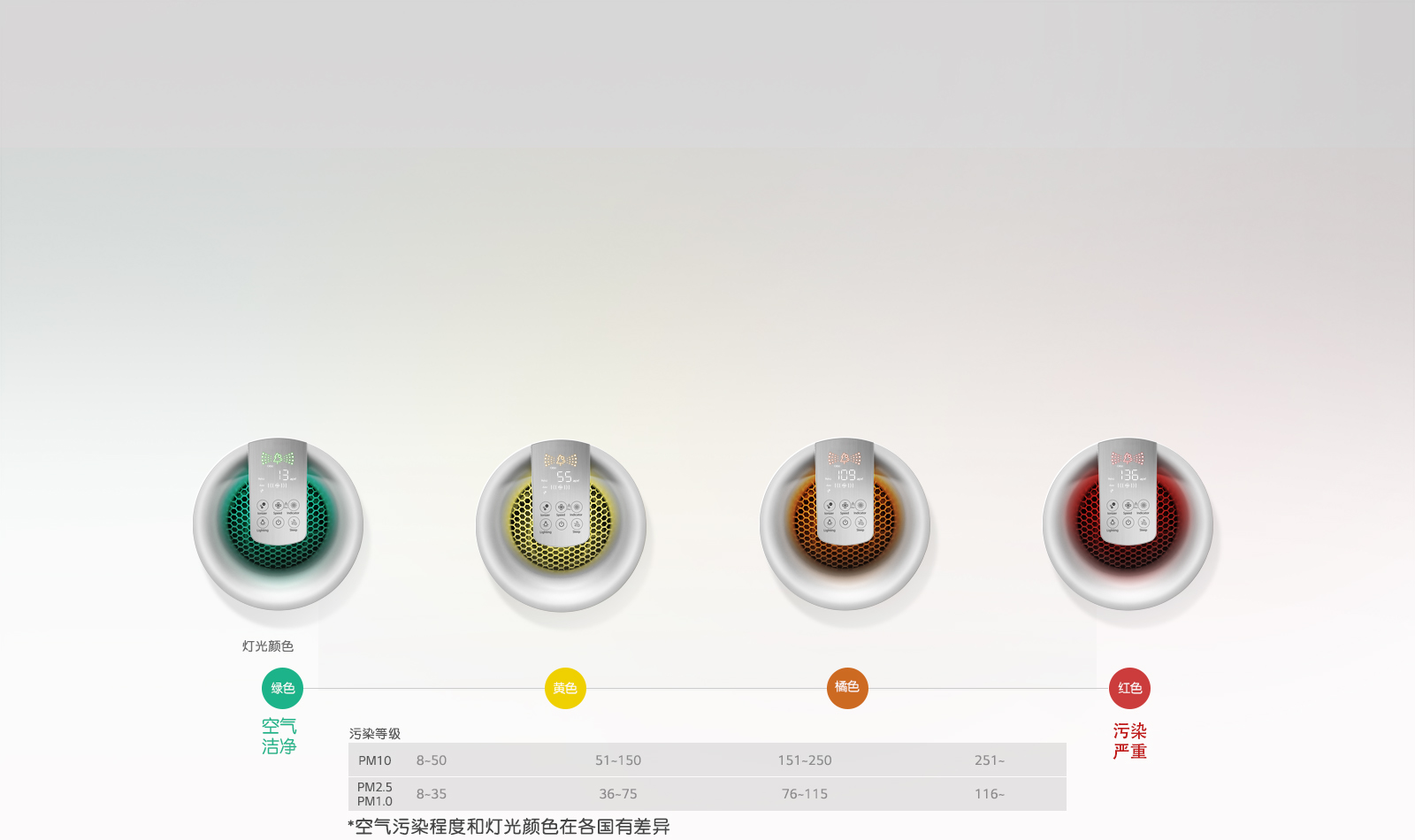 lg，air cleaner，PS-W309WI，user friendly design，