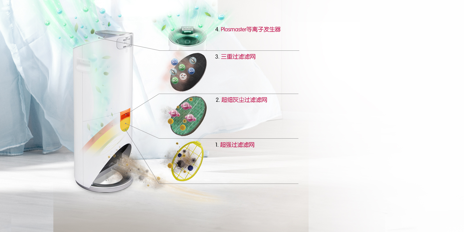 lg，air cleaner，PS-W309WI，user friendly design，