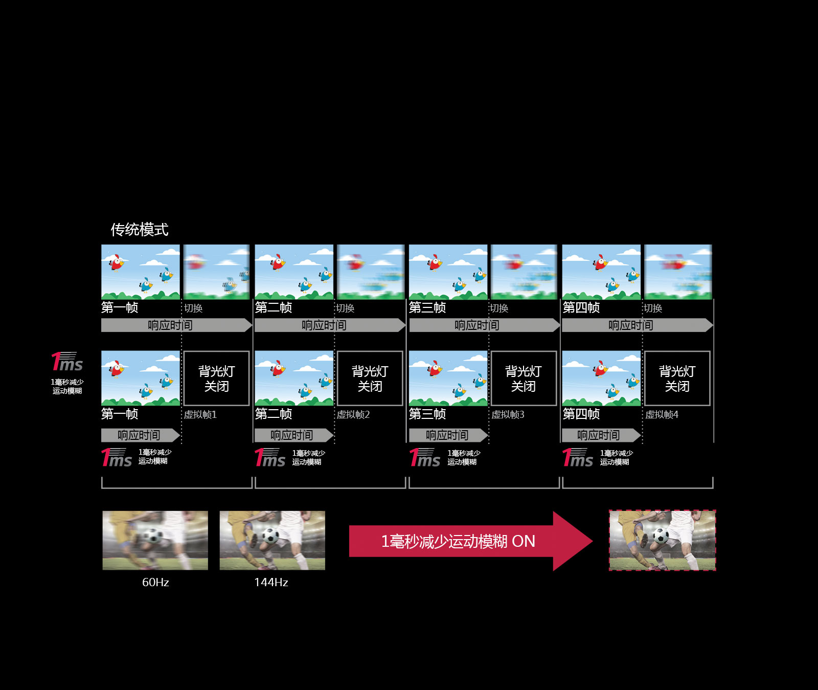 27 inches，lg，E-sports display，27GK750F-B，