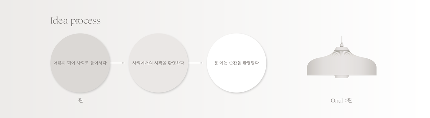 Hyuna Baeg，Onul，Visual design，platform，Ceremonial occasion，product design，