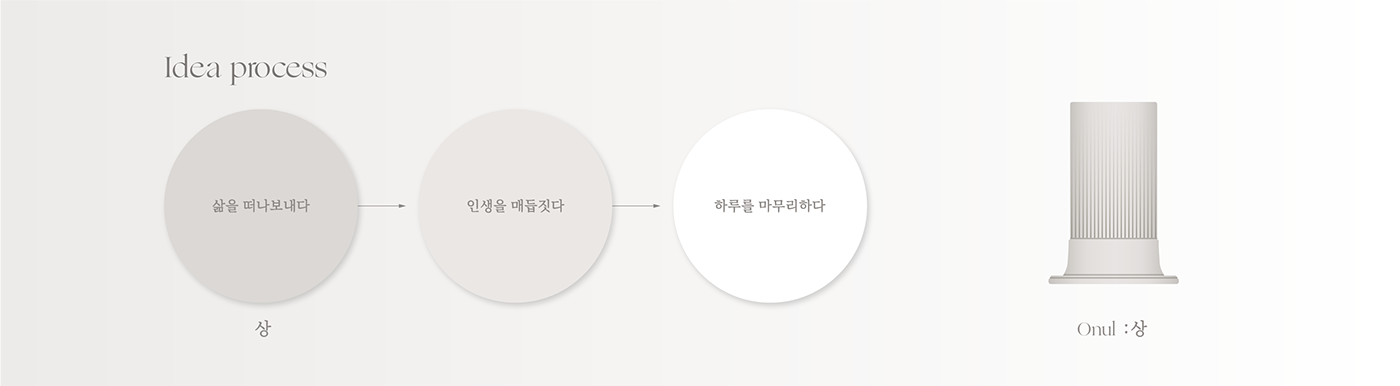 Hyuna Baeg，Onul，Visual design，platform，Ceremonial occasion，product design，