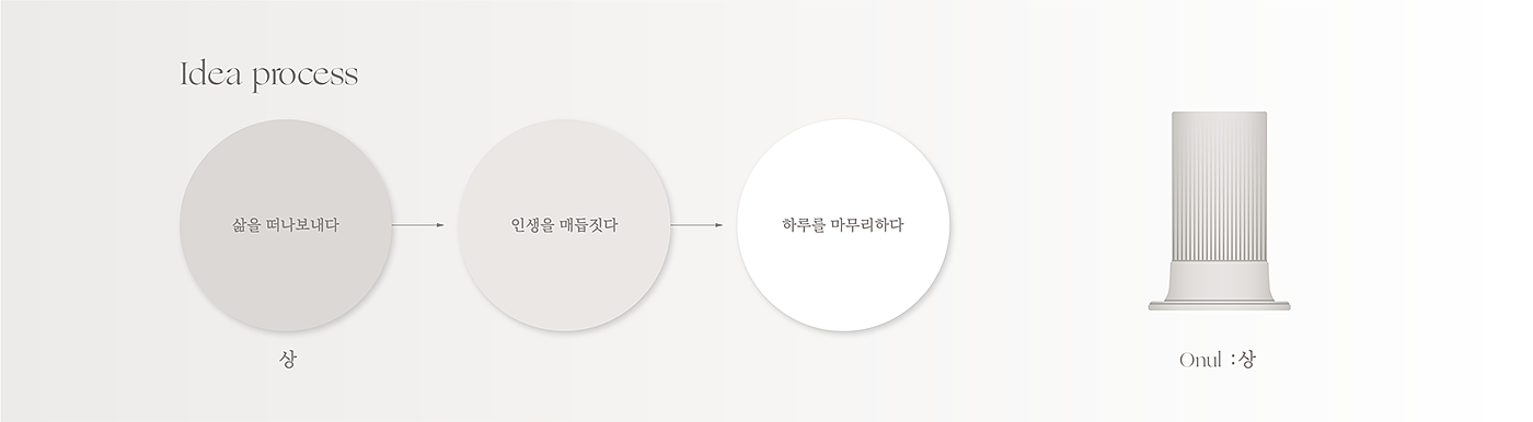 Hyuna Baeg，Onul，Visual design，platform，Ceremonial occasion，product design，