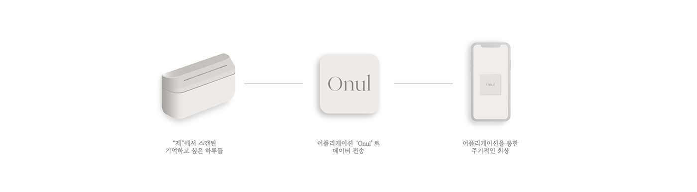 Hyuna Baeg，Onul，Visual design，platform，Ceremonial occasion，product design，