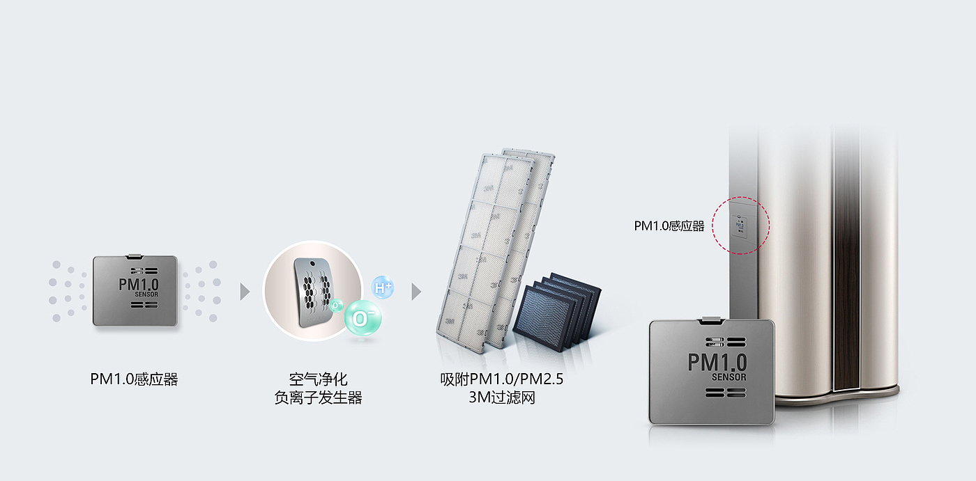 lg，LP-M7221A，Air conditioner，Vertical cabinet type，