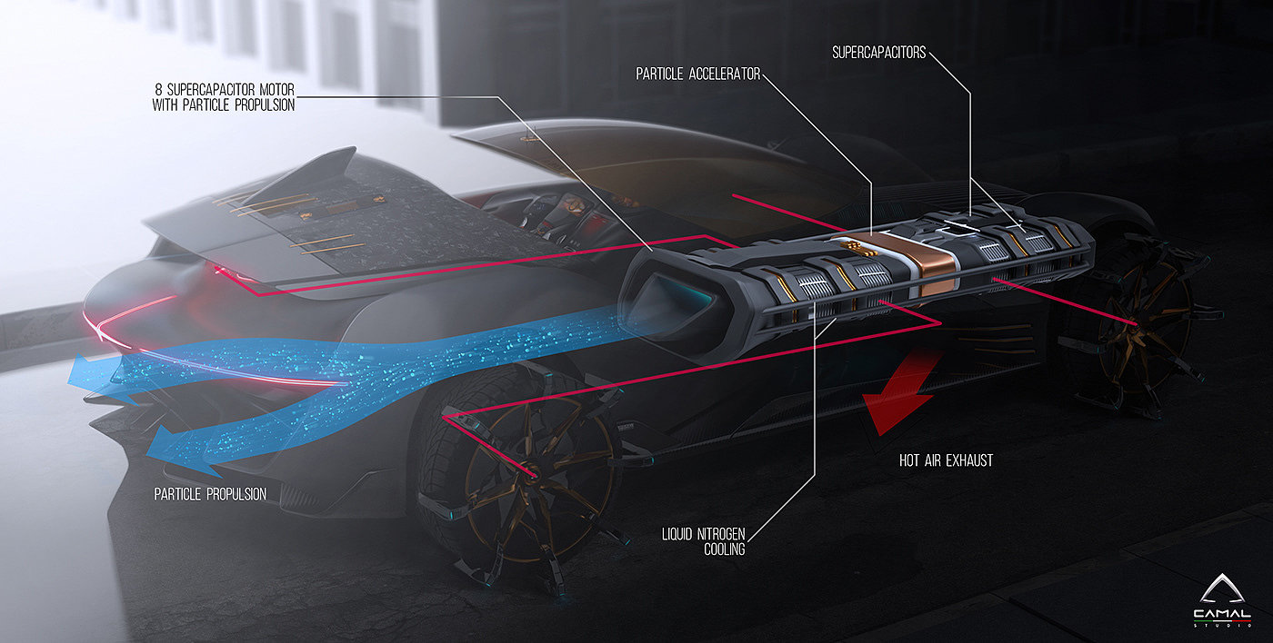 Sports car，concept，Batmobile，3d，