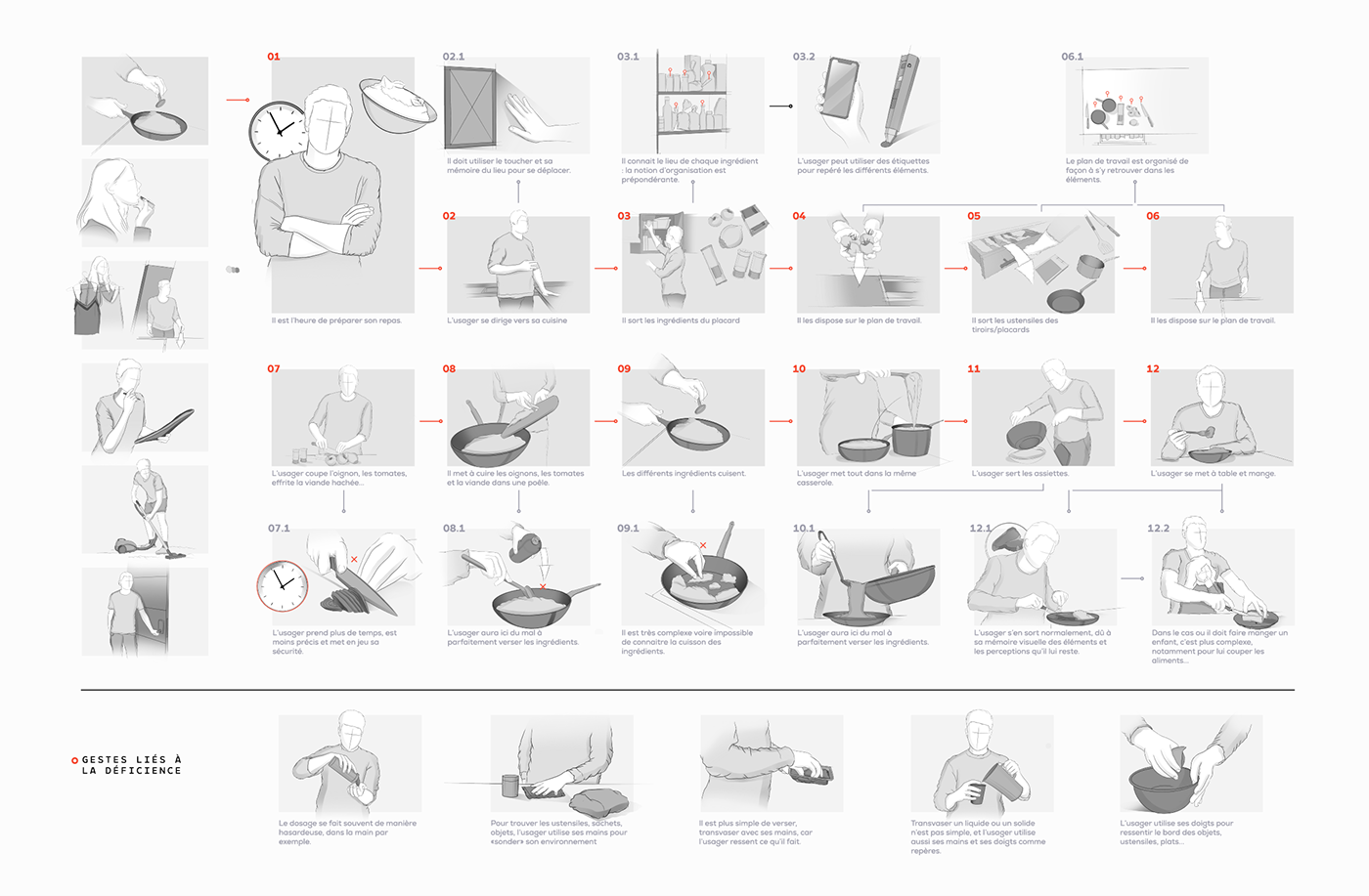 cooking，visually impaired ，intelligence，Intimate，cooker，Caring design，