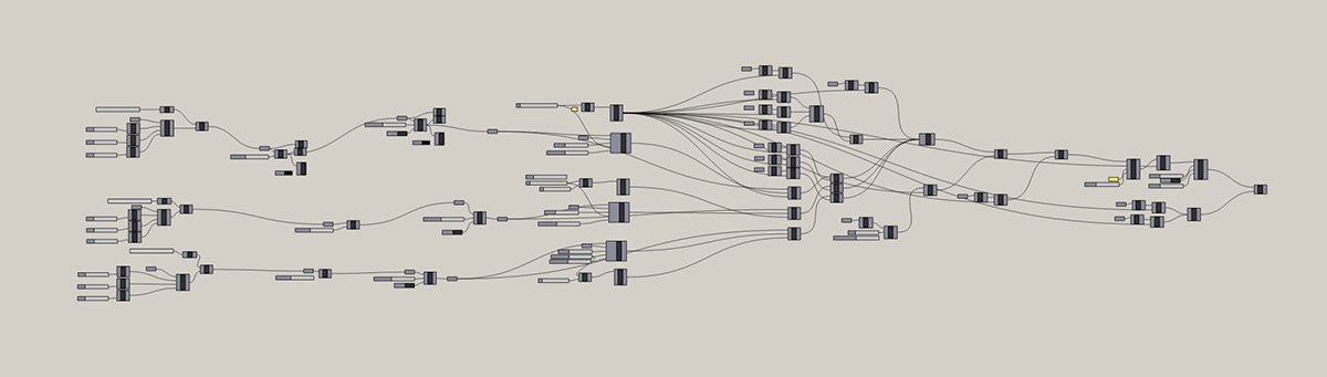 algorithm，Electron generation，Lattice design，programming，