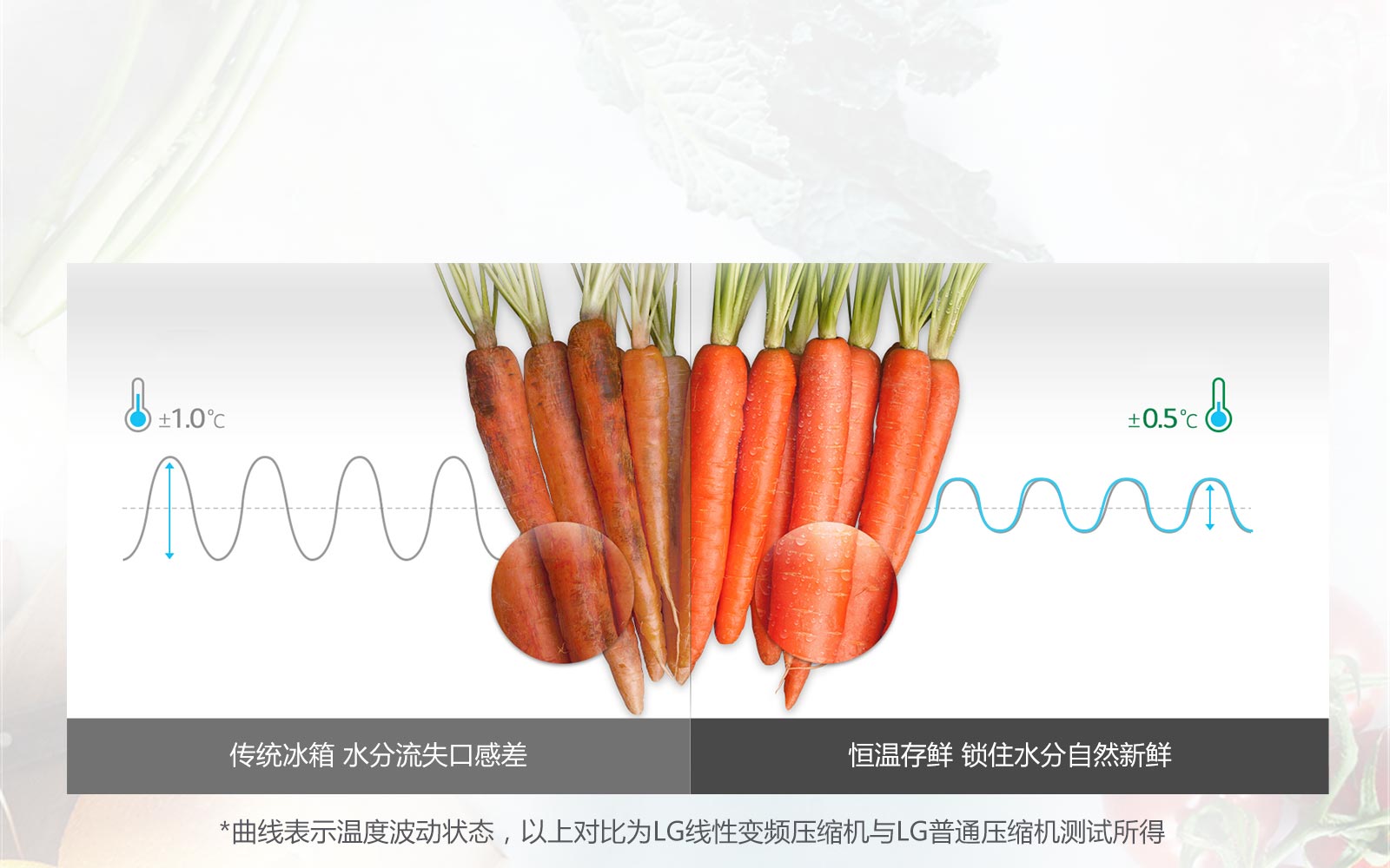 lg，P-veyron6 series，side-by-side combination refrigerator，GR-Q2473PSA，