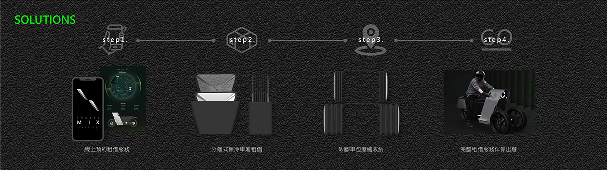 locomotive，camping，carbon fibre，