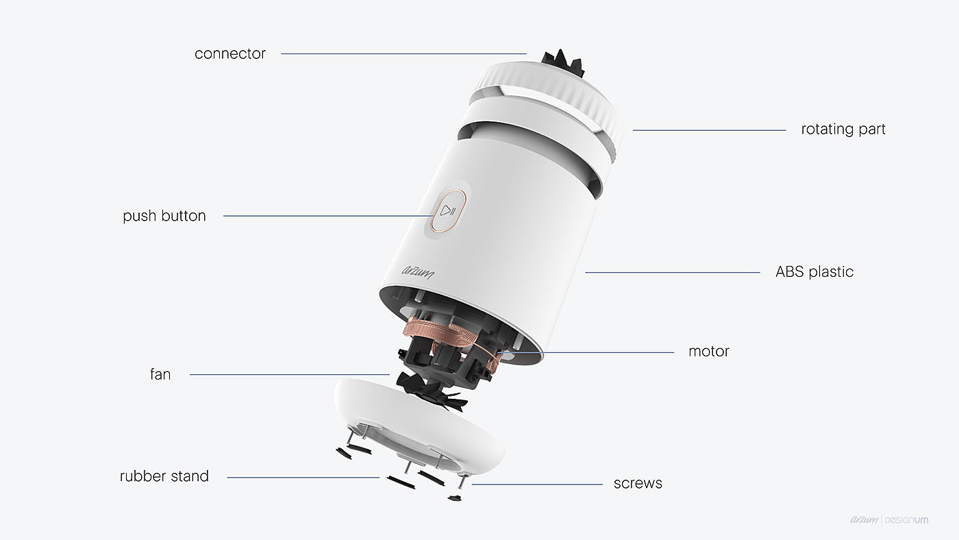 Design combination，product design，blender，Iron，