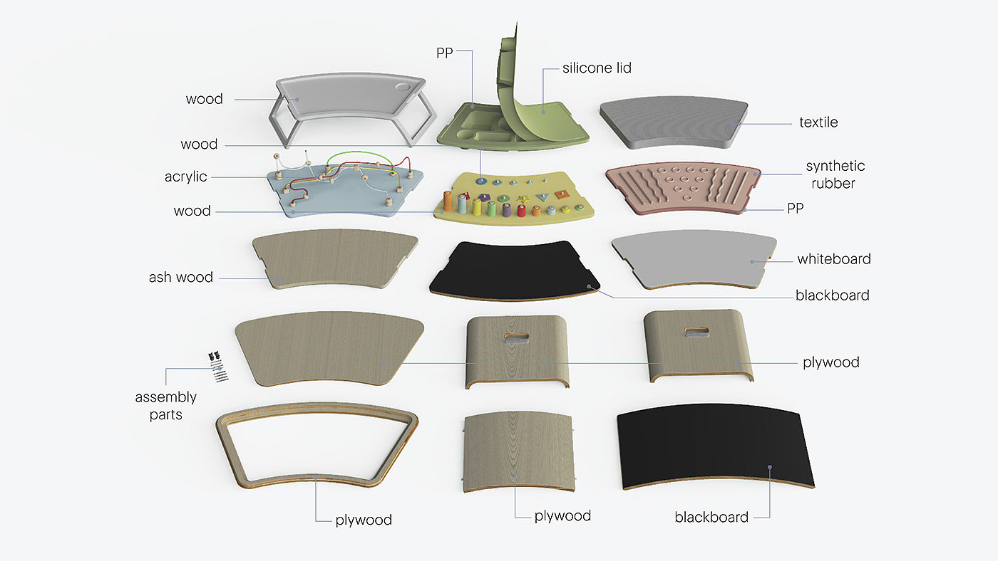 Design combination，product design，blender，Iron，