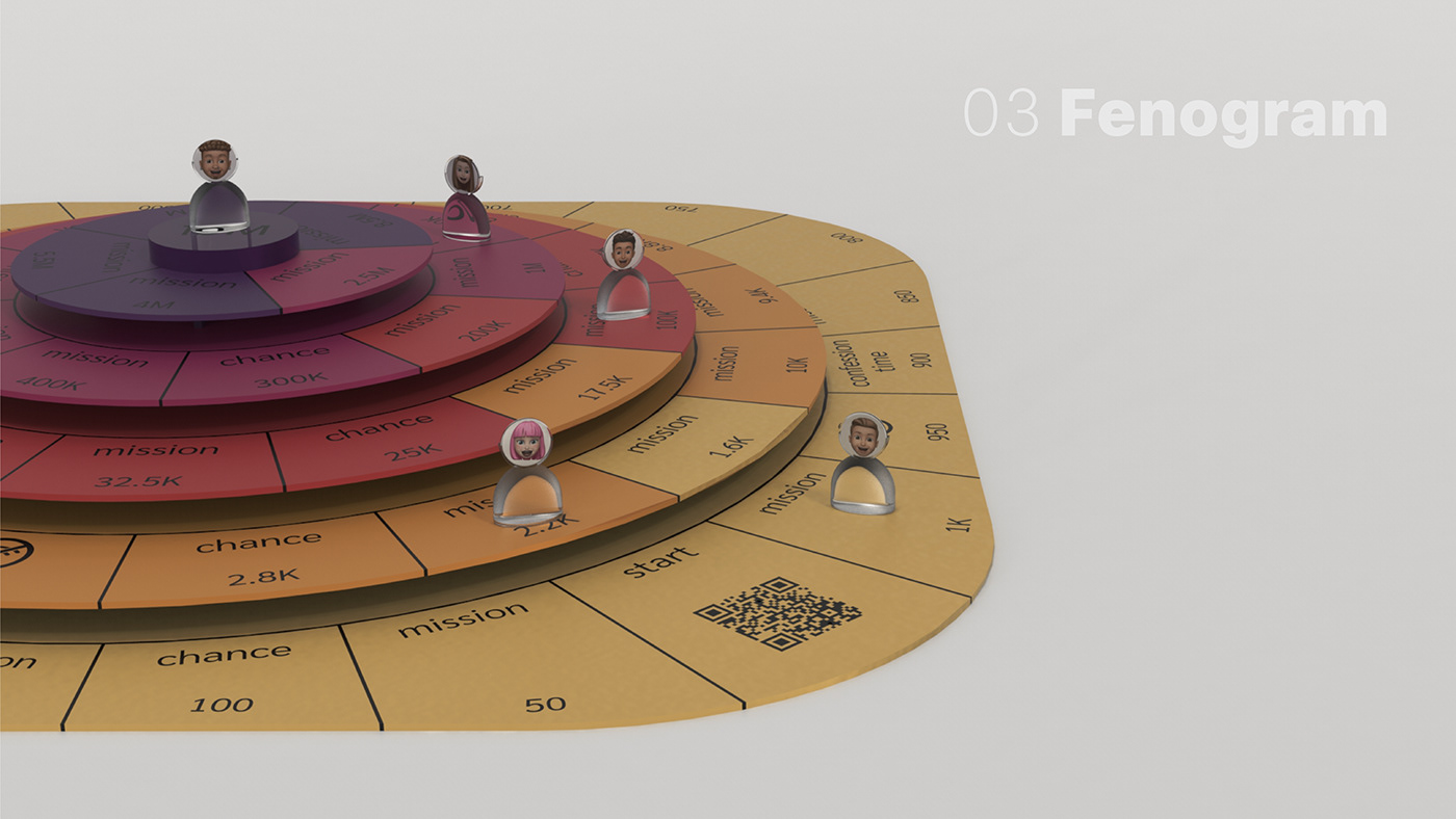 Design combination，product design，blender，Iron，