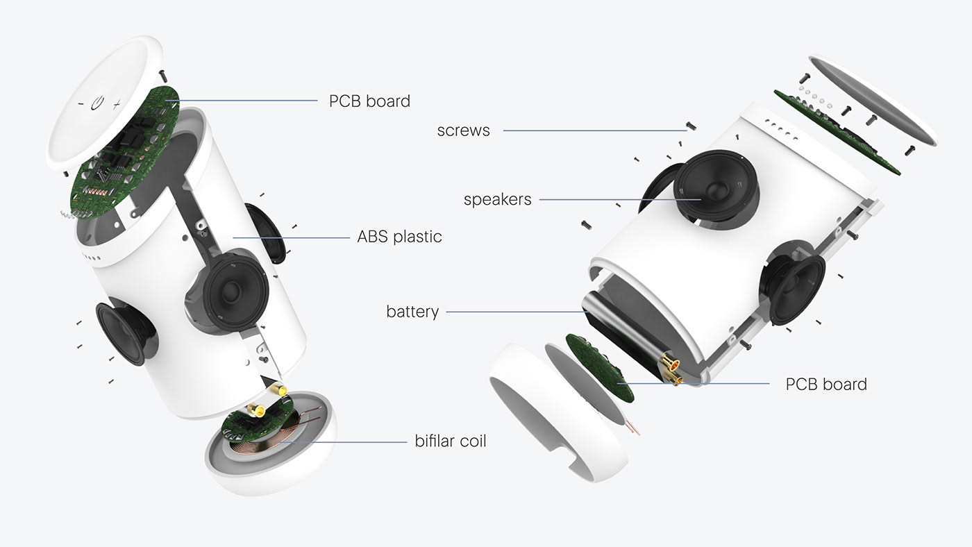 Design combination，product design，blender，Iron，