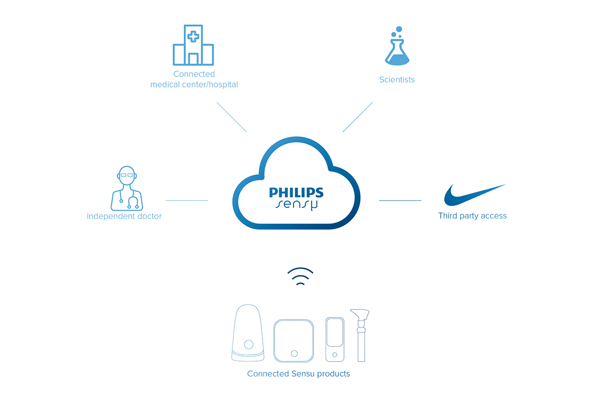 medical apparatus and instruments，Insurance，treatment，