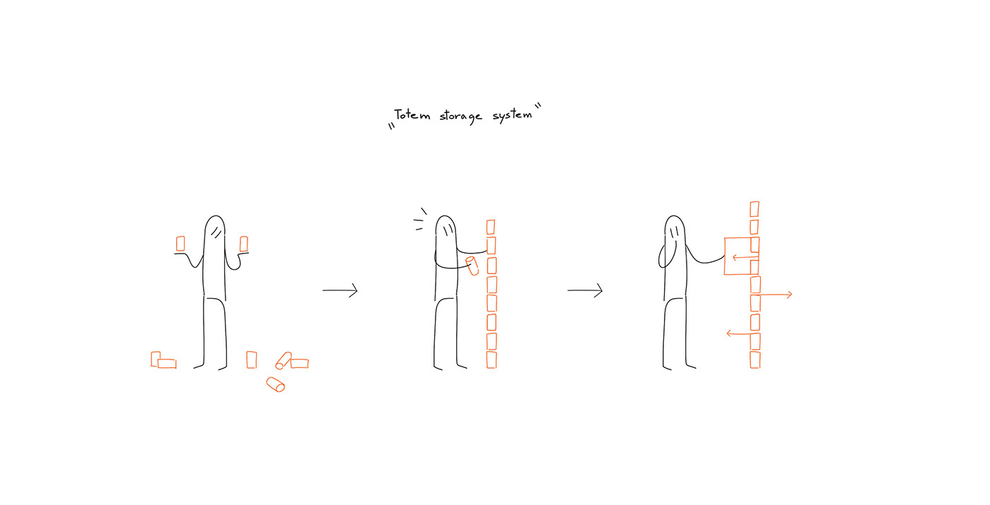 furniture，nomadic，sustainable，Set design，Reuse，cheap，