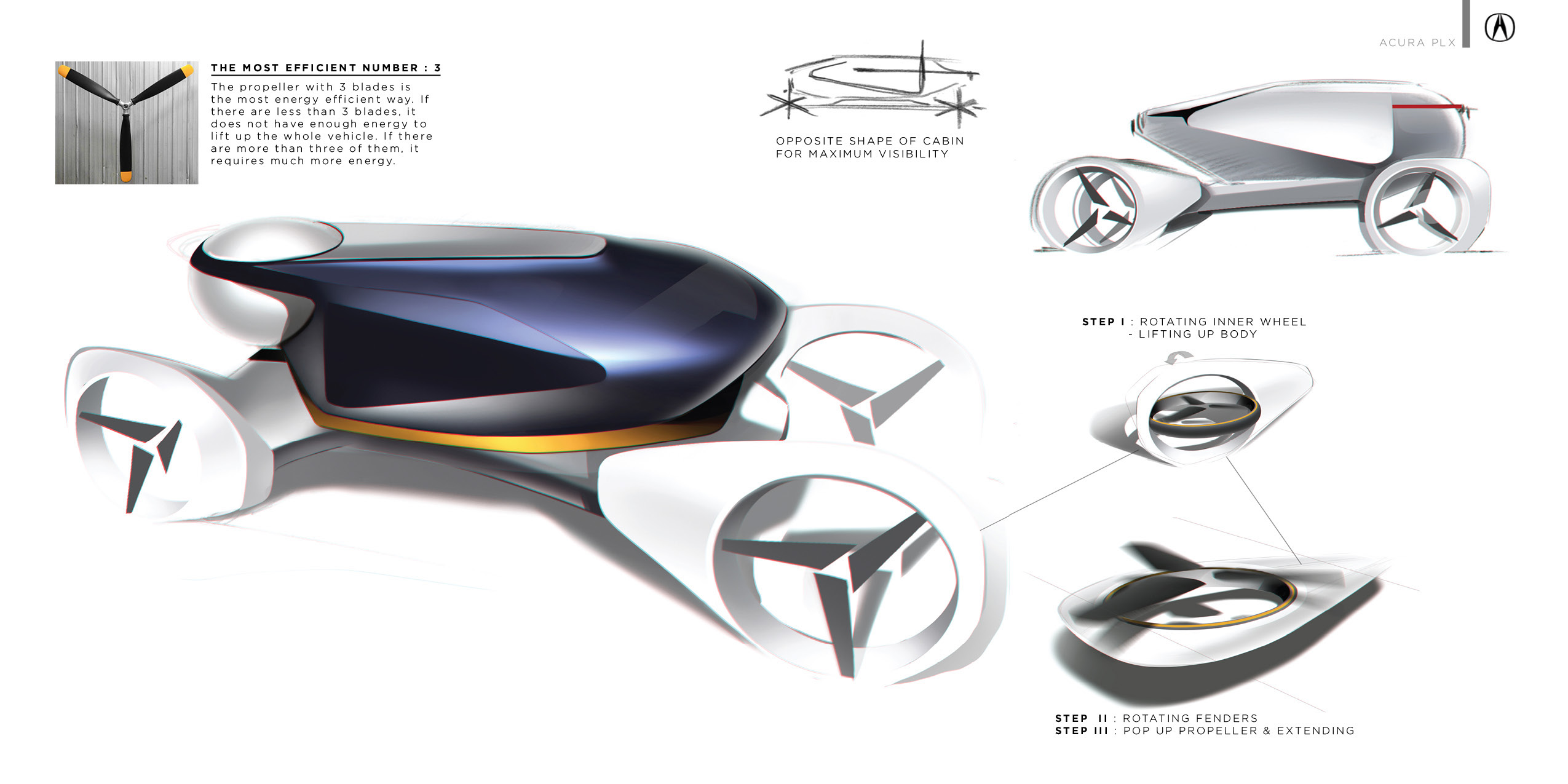 Acura PLX，Honda，Automobile design，conceptual design，