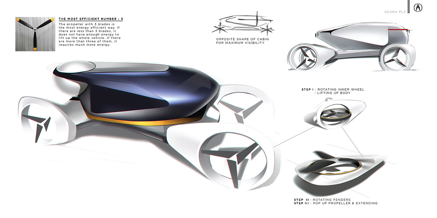 Acura PLX，Honda，Automobile design，conceptual design，