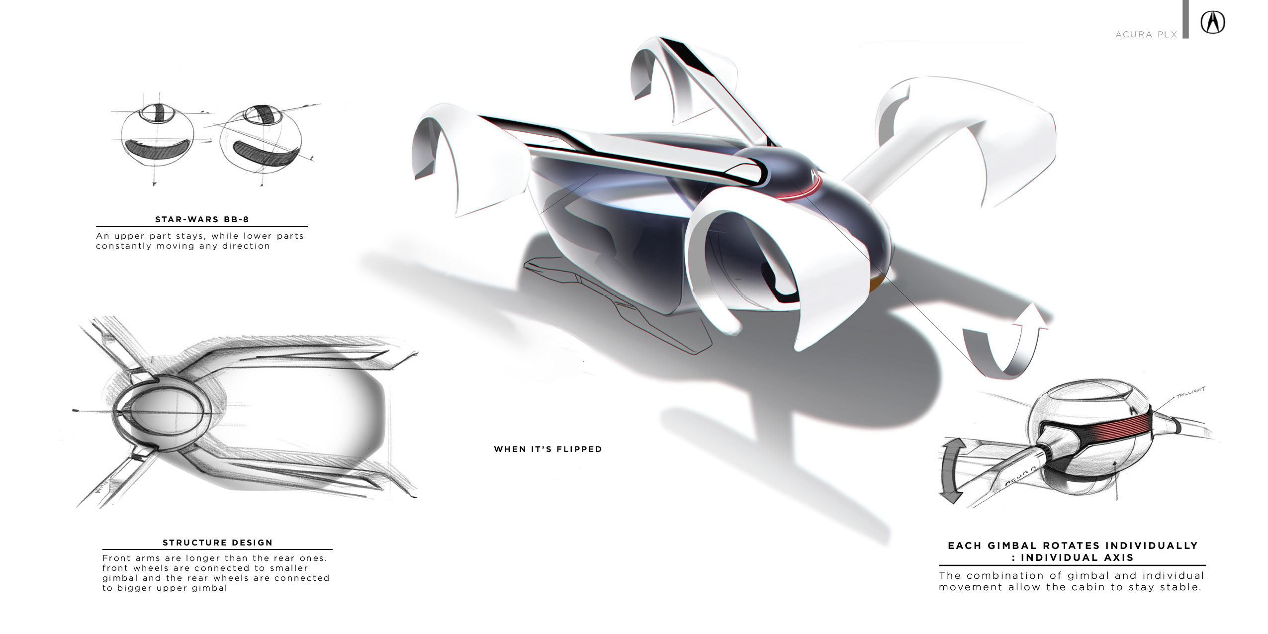 Acura PLX，Honda，Automobile design，conceptual design，