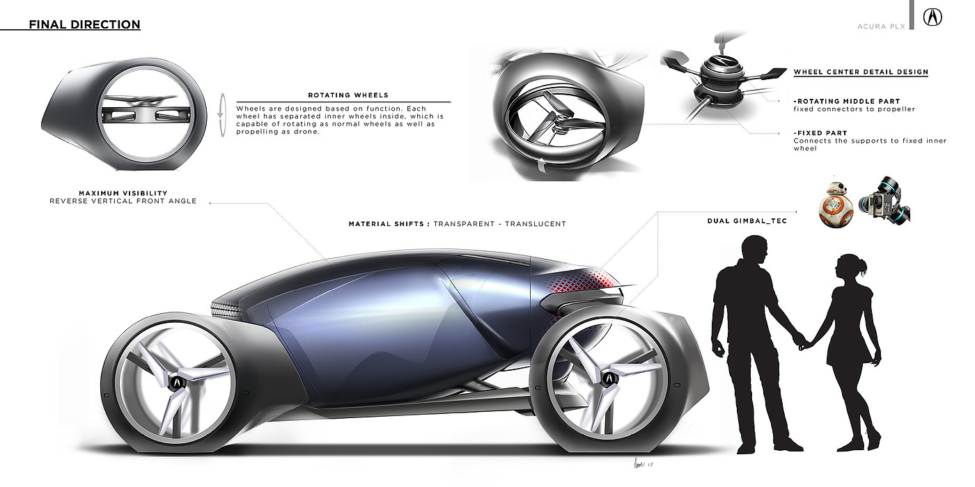 Acura PLX，Honda，Automobile design，conceptual design，