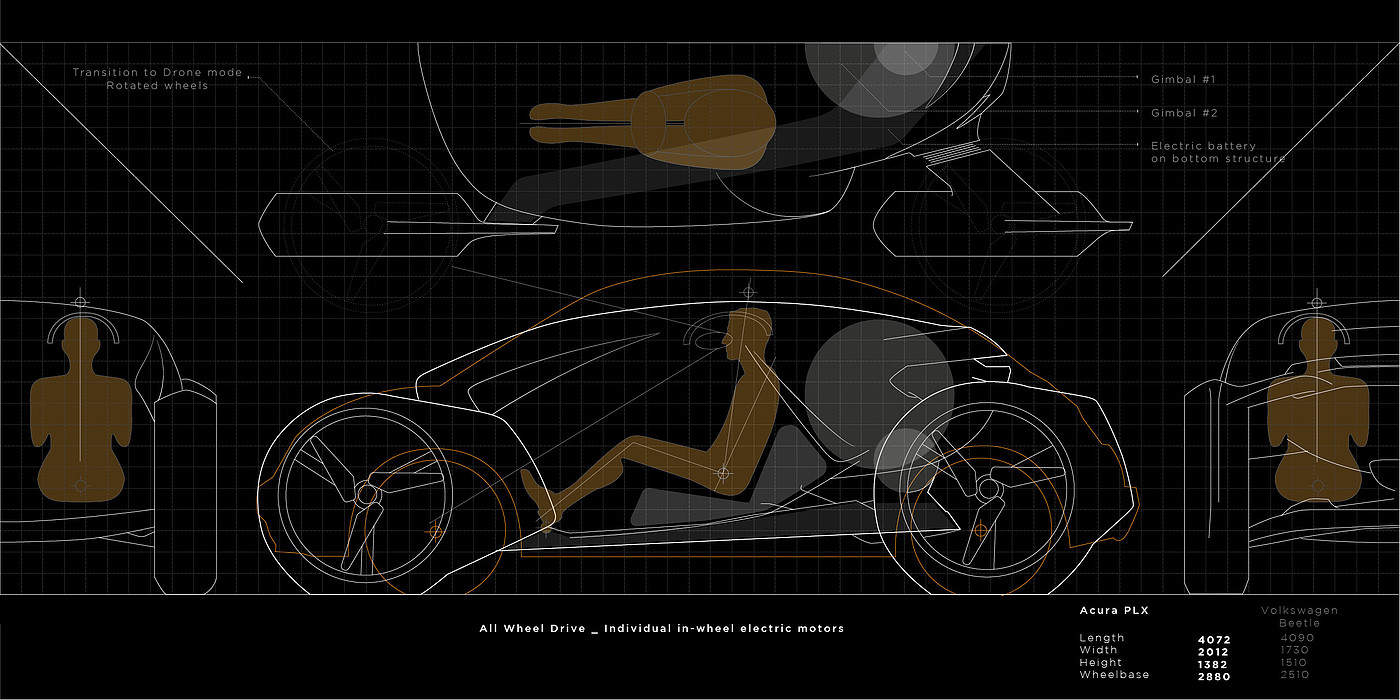 Acura PLX，Honda，Automobile design，conceptual design，