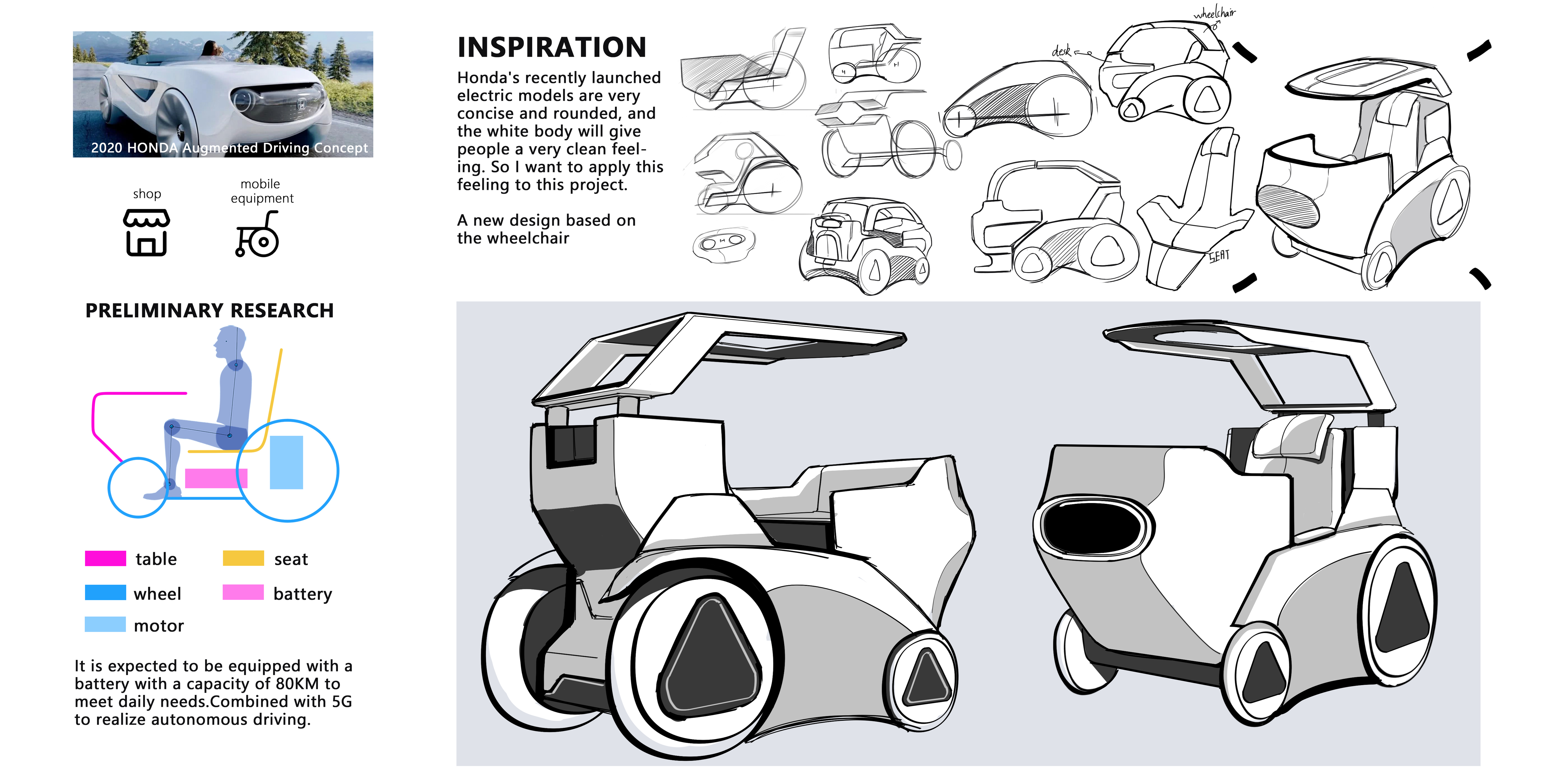 Automobile design，product design，industrial design，conceptual design，