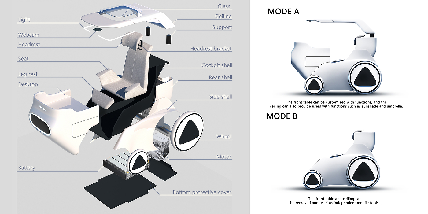 Automobile design，product design，industrial design，conceptual design，