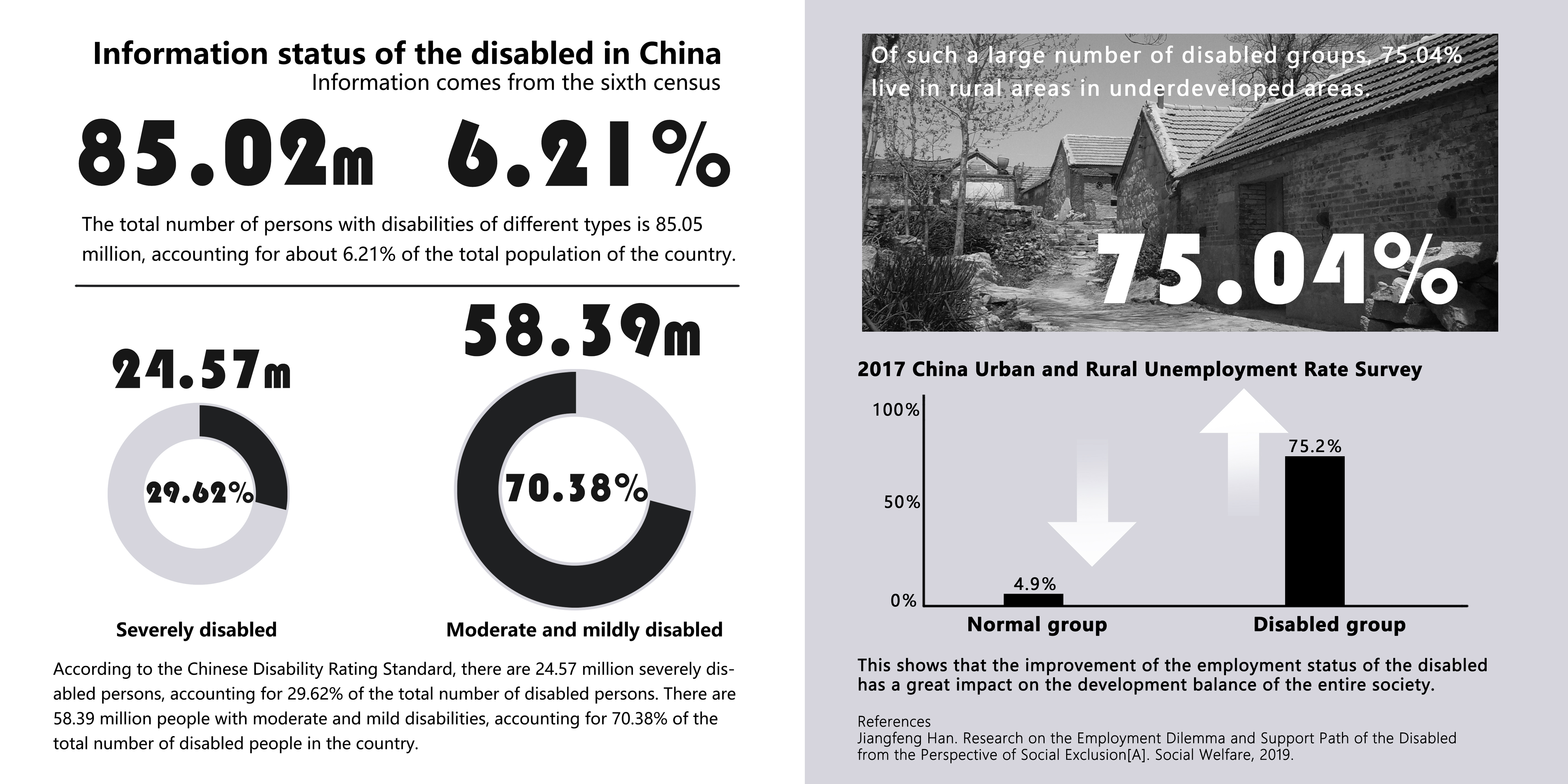 Automobile design，product design，industrial design，conceptual design，