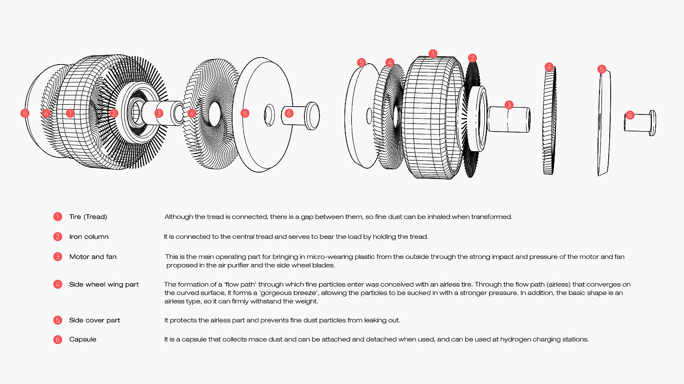 Car tyre，Traffic design，industrial design，product design，3D printing，