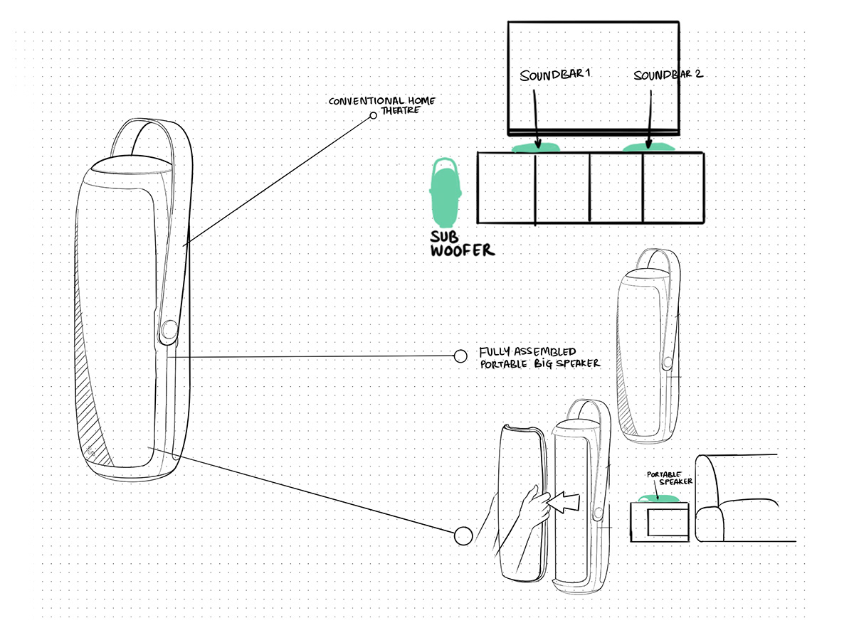 Cohear Sync (1)，Home theater system，Kohar，