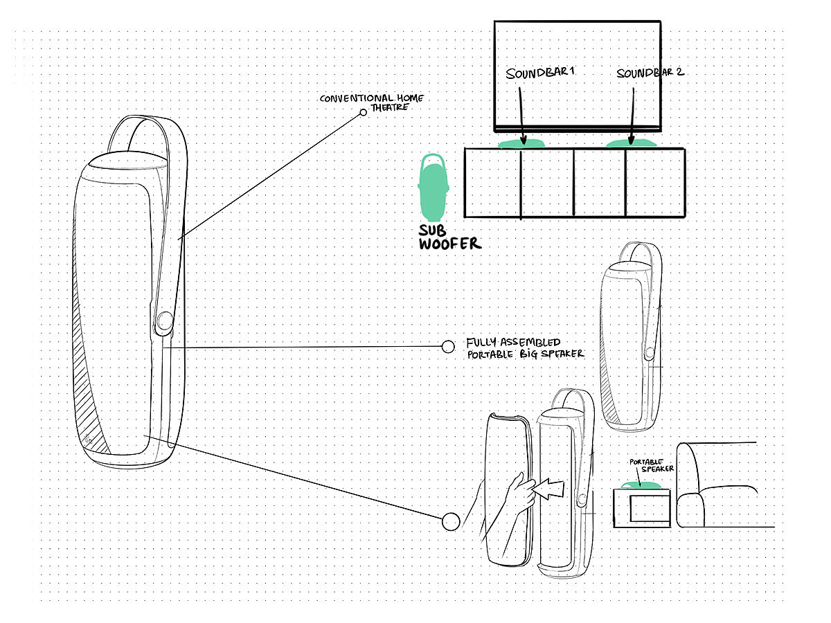 Cohear Sync (1)，Home theater system，Kohar，