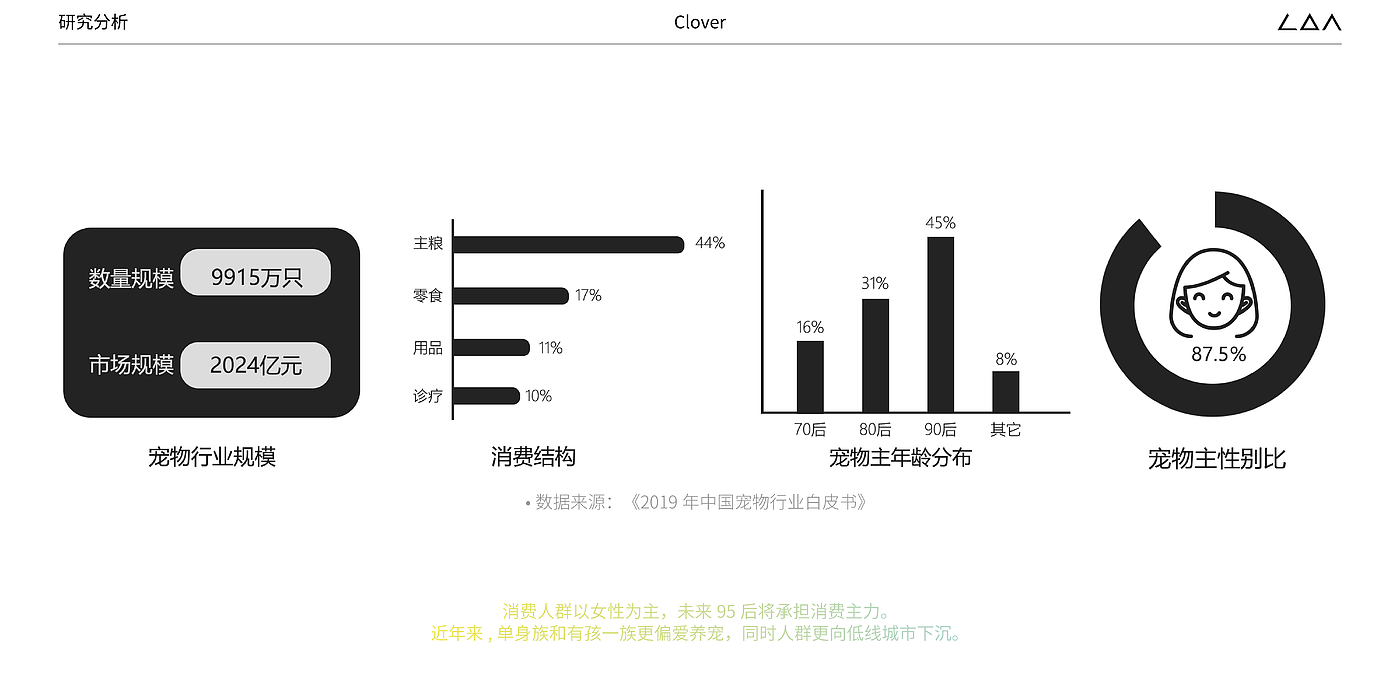 流浪猫救助系统，