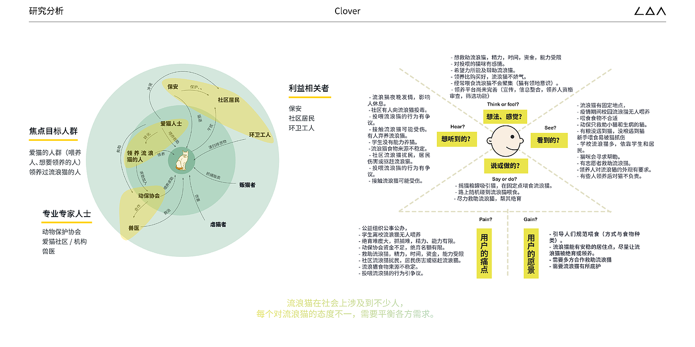 流浪猫救助系统，