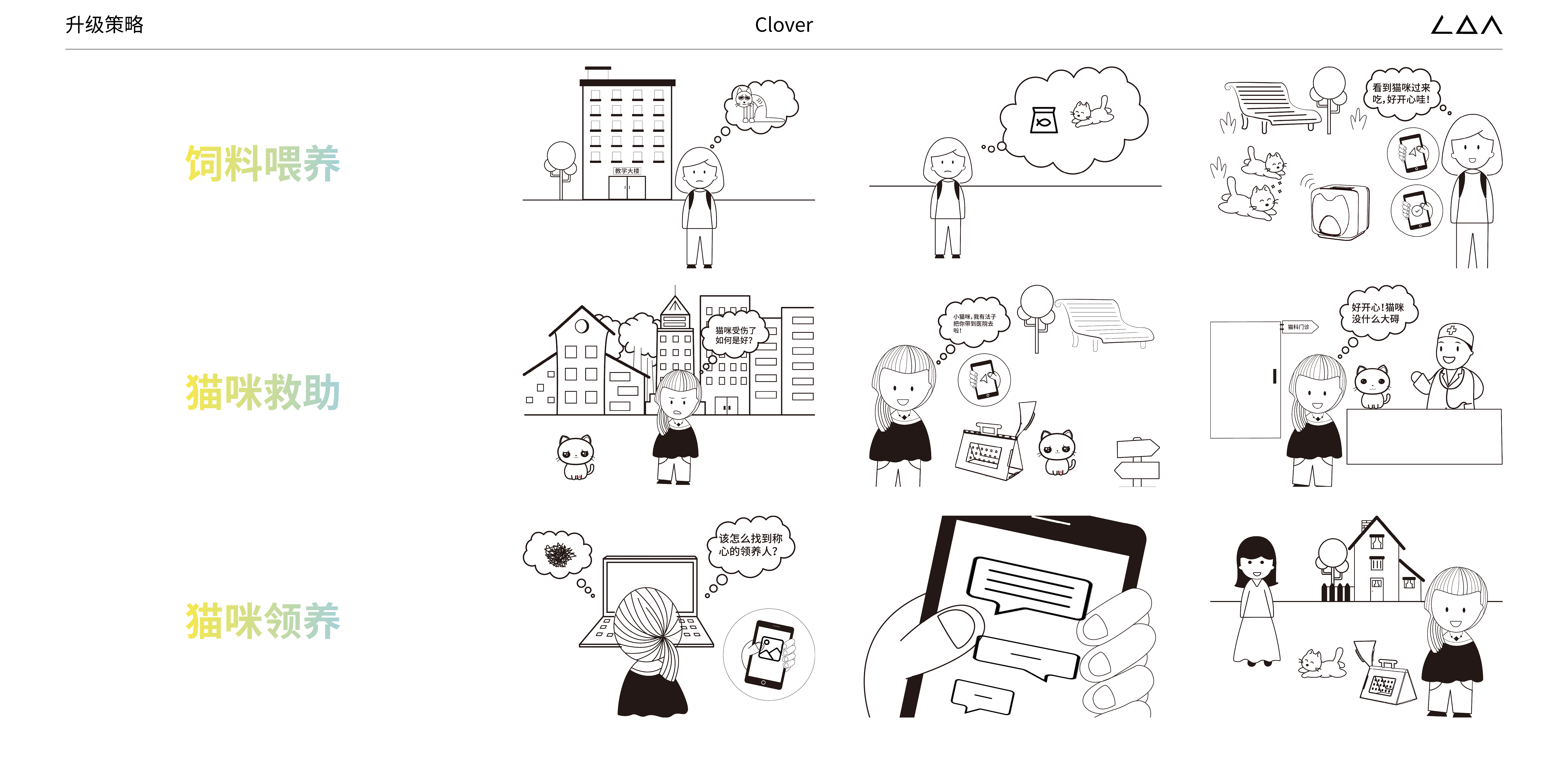 Stray cat rescue system，