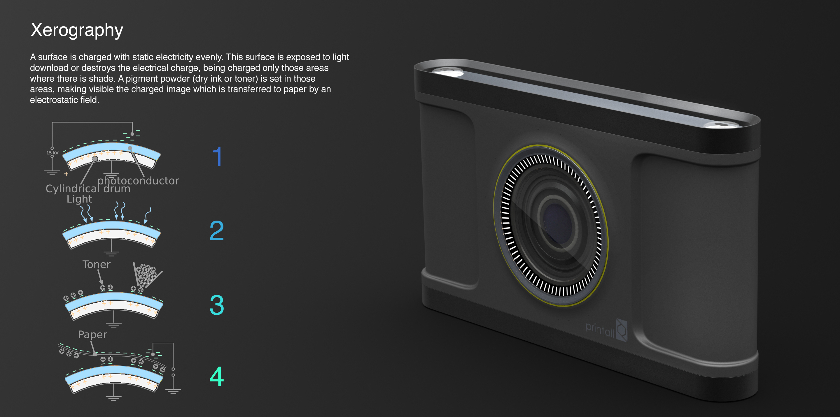 printer，Printall，Dyson Design Award，Dyson award，Print，Green environmental protection，